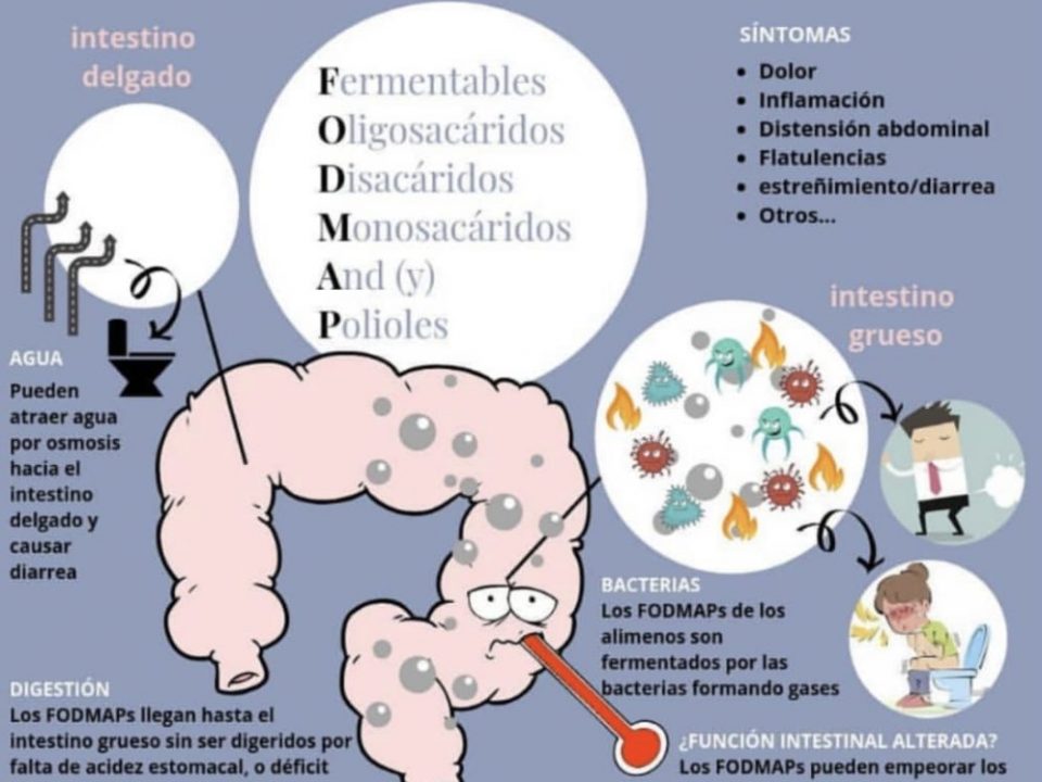 problemas_fodmaps