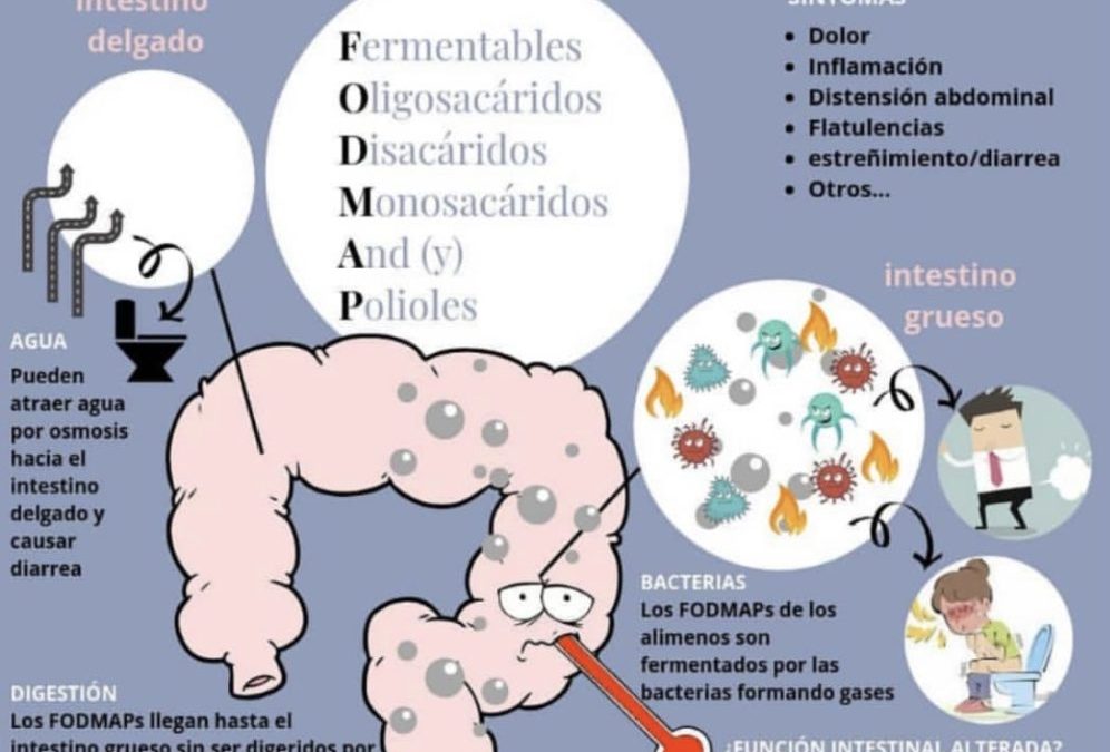 problemas_fodmaps